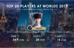 PG-包含Doinb连续二十场比赛得分超过爆冷，TES挑战极限！的词条