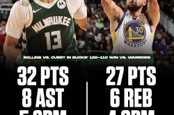 PG-关于库里新星赛况扑朔迷离表现惊艳，雄鹿未来可期！的信息